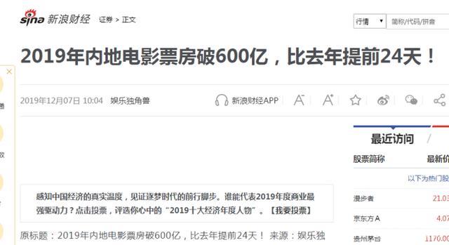 2019年12月6日，中國內地電影票房累計600億元，比去年提前24天！